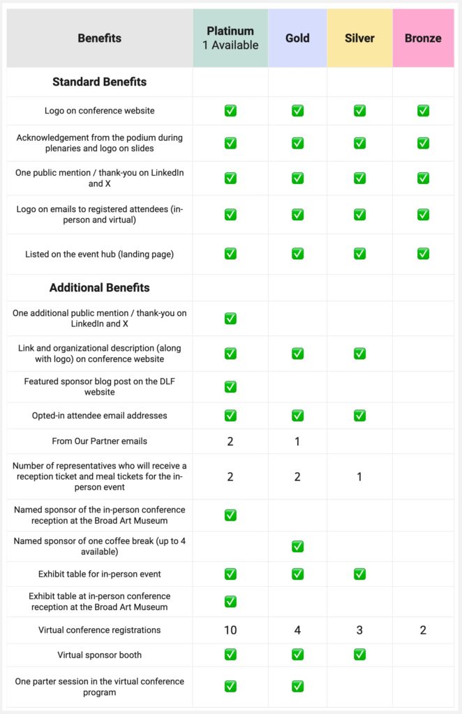 Visual table of sponsorship benefits by tier